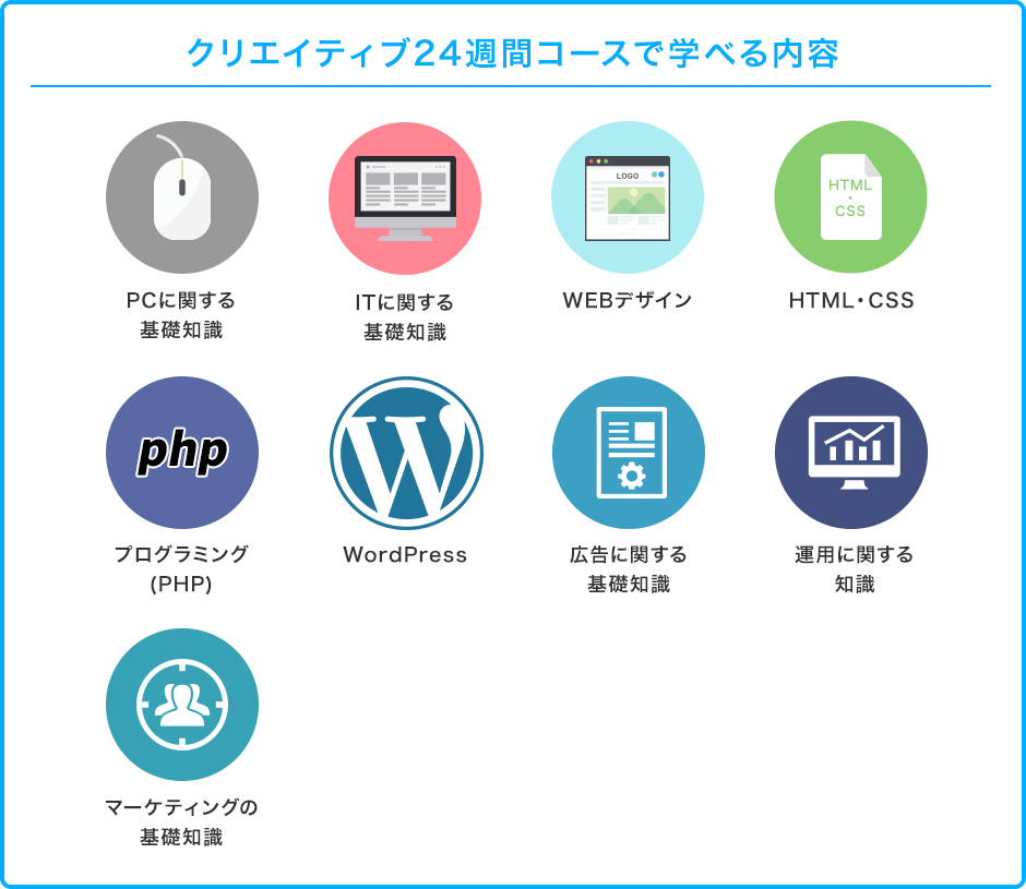 クリエイティブコース24週コース(インターン6か月)で学べる内容