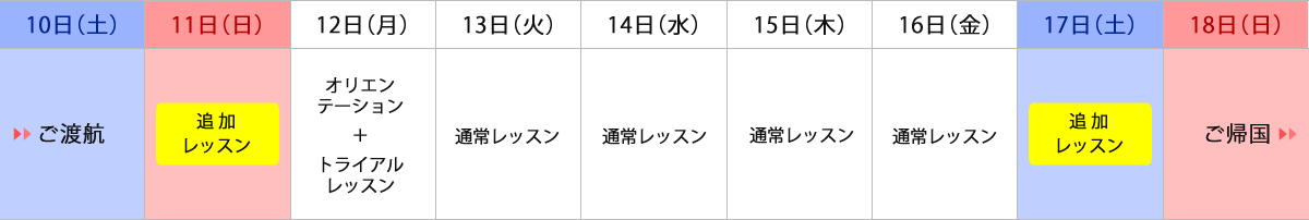 1人部屋で短期集中プラン ～土日もあわせて7日間レッスン～