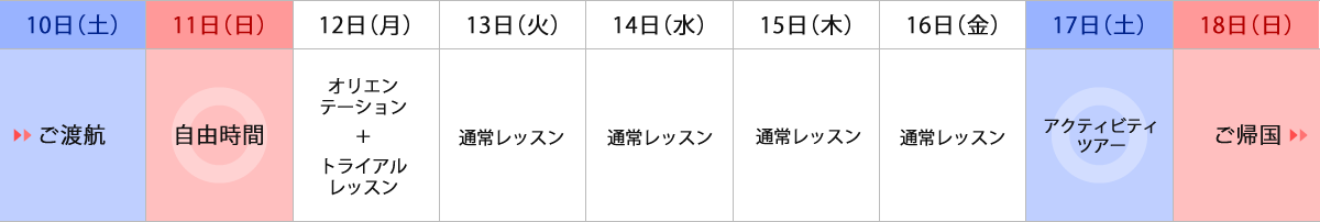 夏休みに親子で留学プラン ～レッスンも観光も満喫～