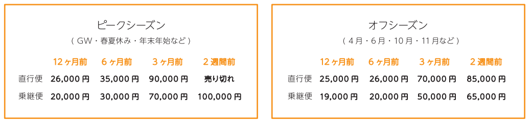 ※画像の航空券のお値段は目安です