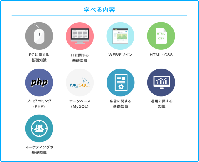 IT留学24週間で学べる内容