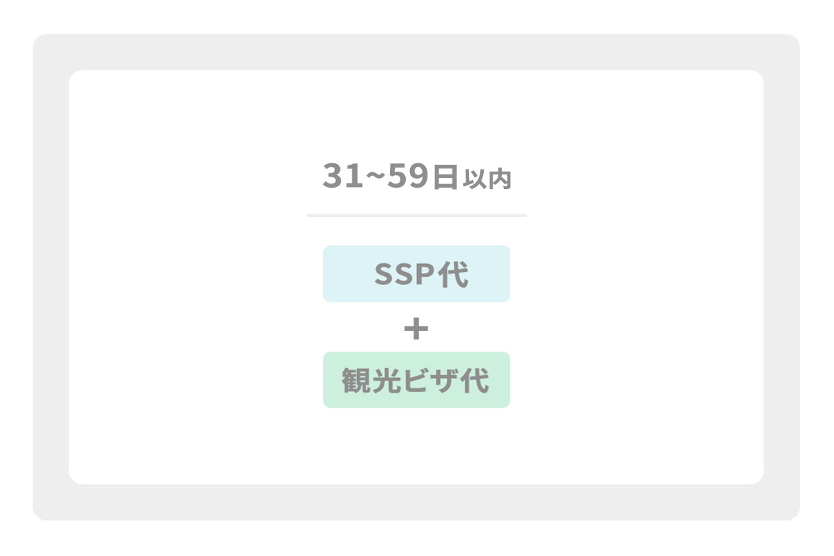 セブ島に31~59日以内で語学留学した際に必要なSSP代と観光ビザ代