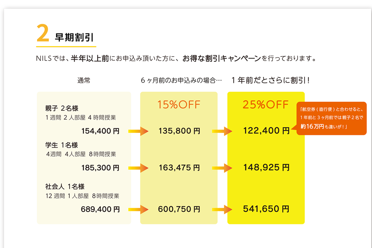 早割り利用で最大25％オフ